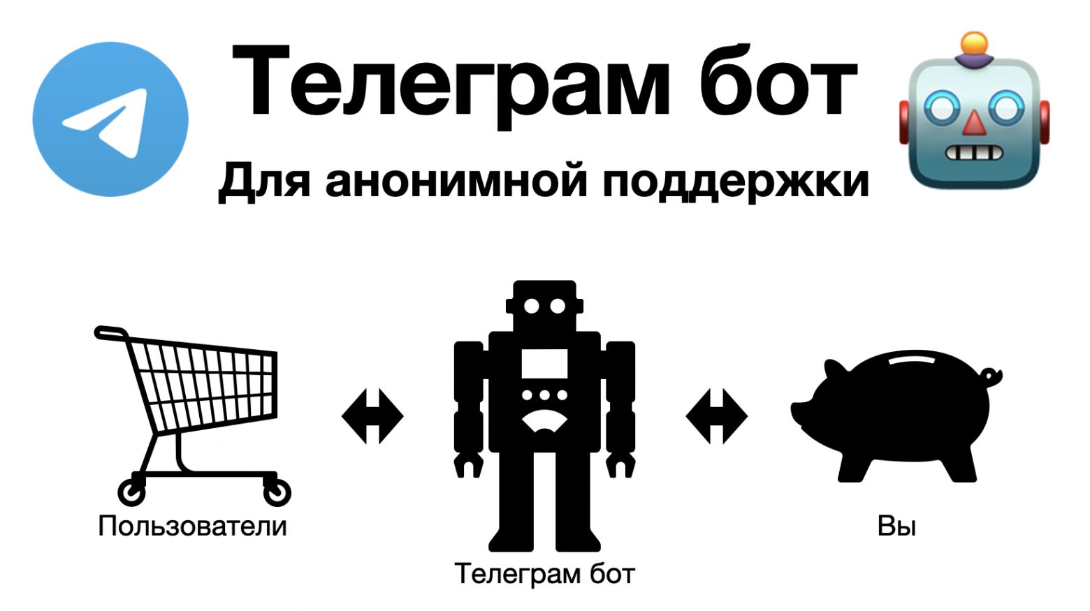 SupportBot v2.0
